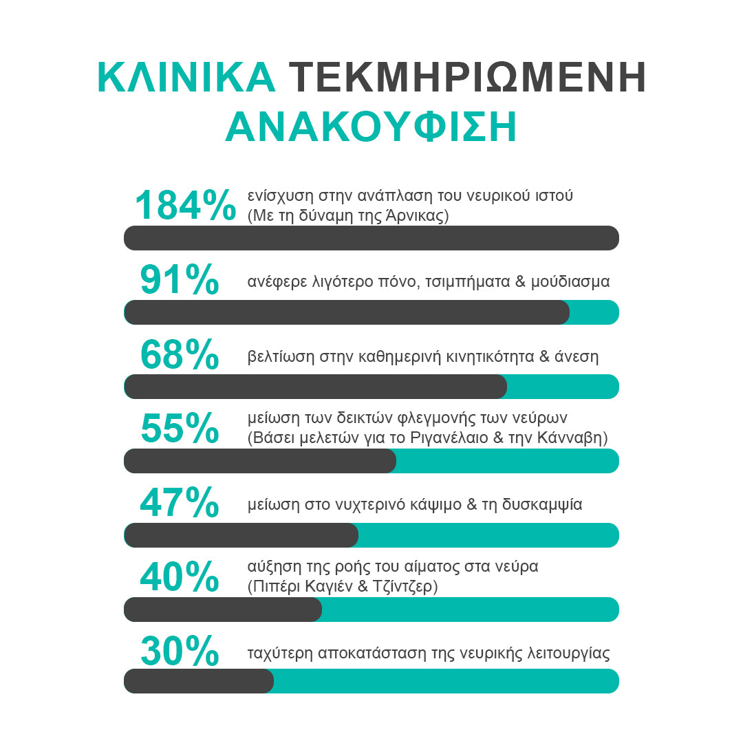 KinetIQ – Balm Ανακούφισης & Χαλάρωσης με 8 Ισχυρά Φυσικά Βότανα